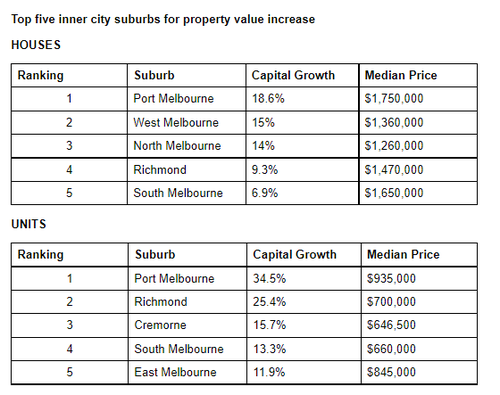 rental-trends-in-the-inner-city-suburbs-1.PNG