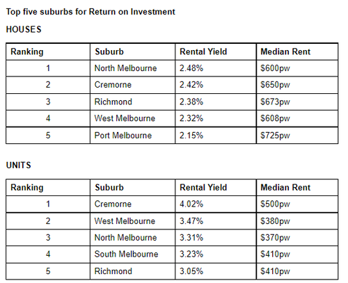 rental-trends-in-the-inner-city-suburbs-2.PNG