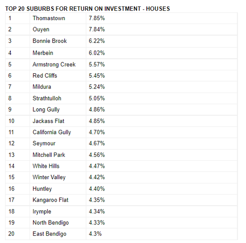 top 20 victorian suburbs.PNG
